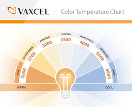 Color-Temp-Chart-VX