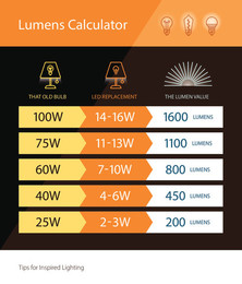 Lumens-Chart-WL