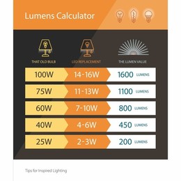 Lumens-Chart-WL