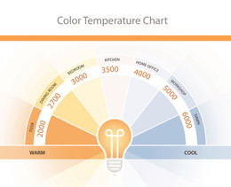 Color-Temp-Chart-WL