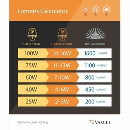 Lumens-Chart-VX