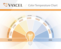 Color-Temp-Chart-VX