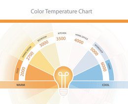 Color-Temp-Chart-WL